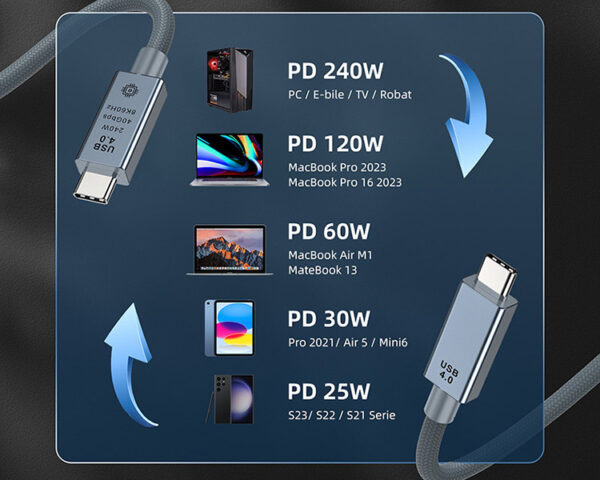 Câble USB4 à paire torsadée 40G haute vitesse - 图片 3