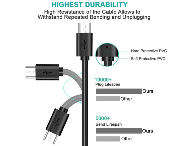 Câble USB A vers Micro - 图片 3